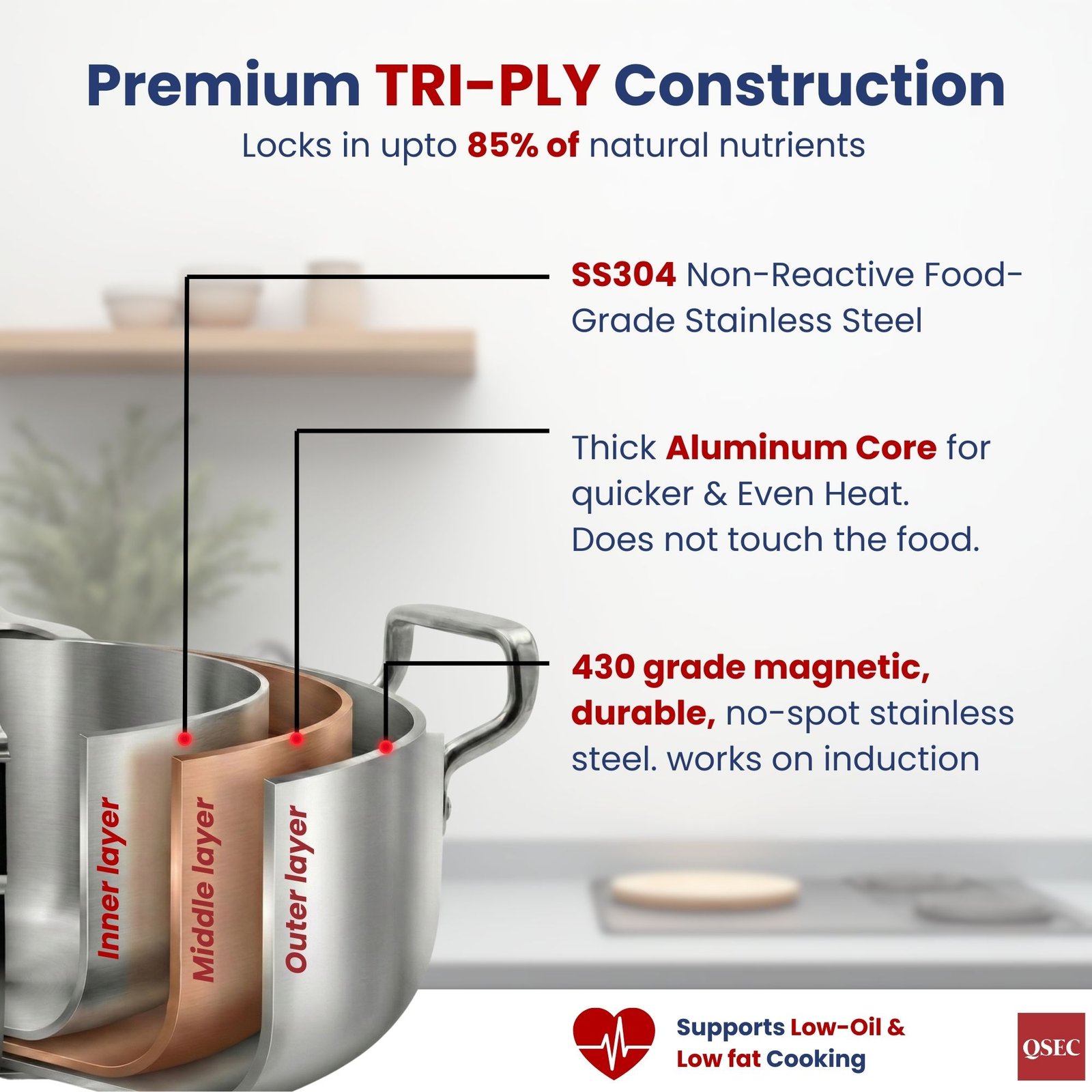 3-Layer Triply Construction